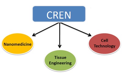 CREN Diagram