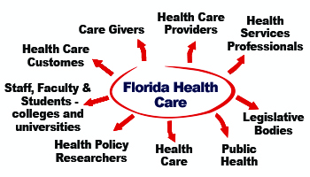 Florida Health Information Center