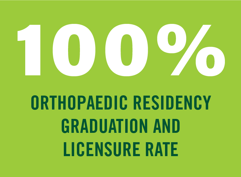 100% Orthopaedic Residency Graduation and Licensure Rate.