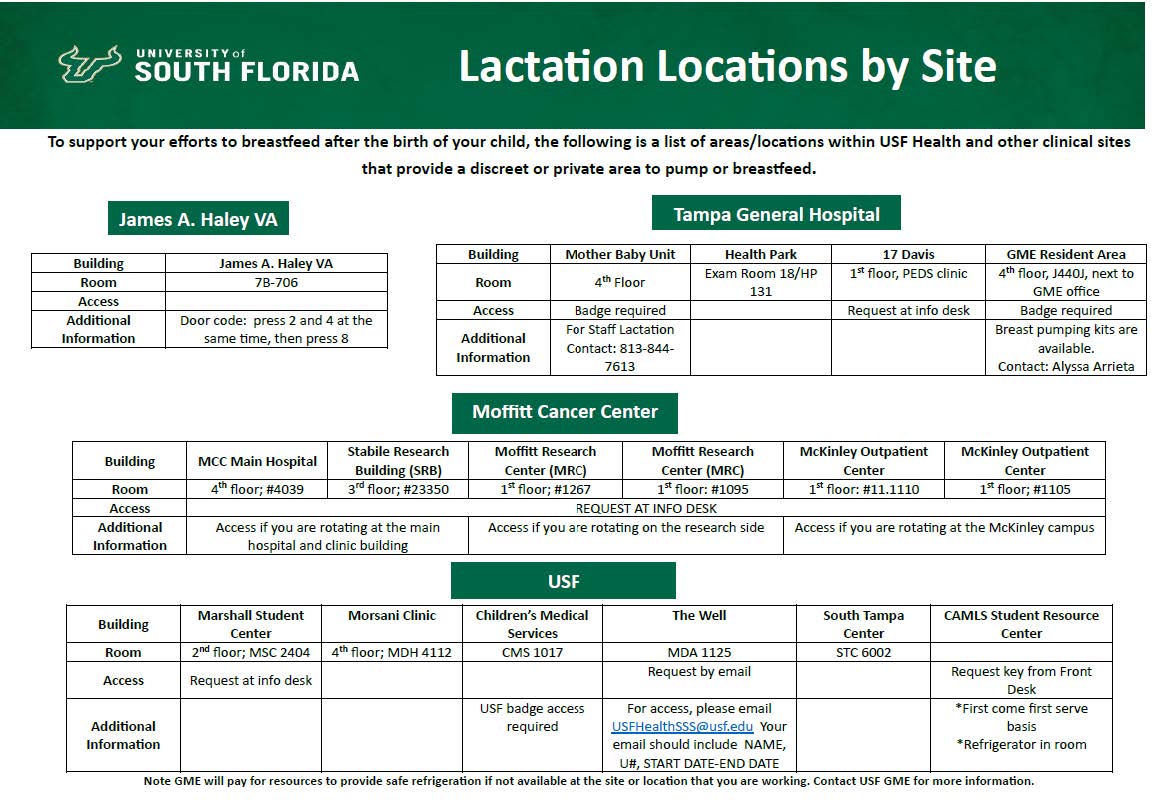 chart of USF lactation locations by site