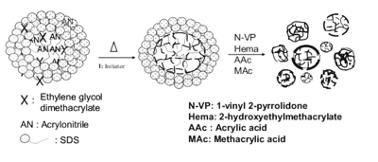 Making and using porous acrylonitrile-based hydrogel particles to treat water