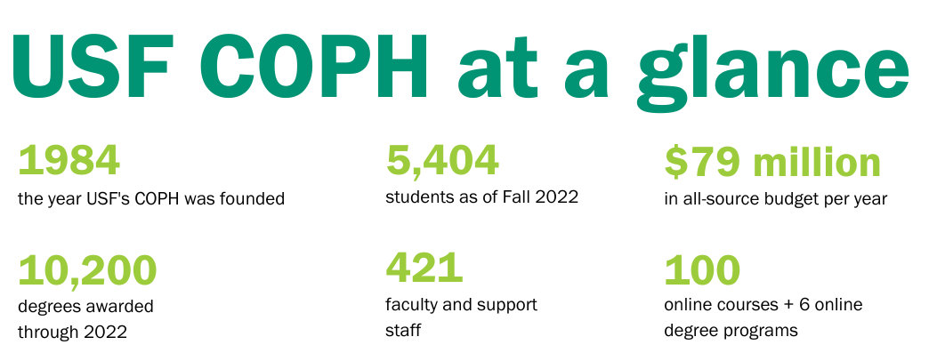 USF COPH at a glance