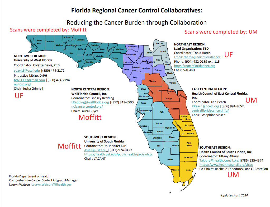 Cancer Collaborative Map