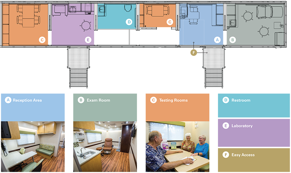 mobile response unit interior callouts