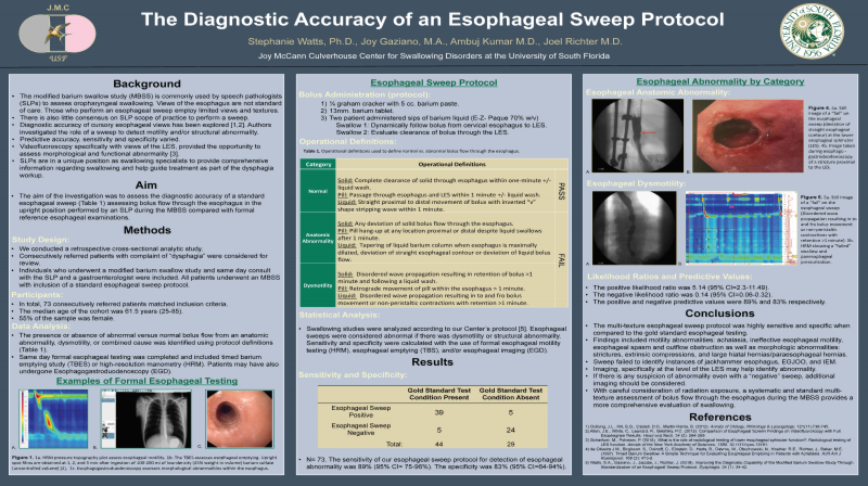 Recent research conducted by the Swallowing Center team