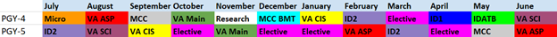 ID Sample schedule