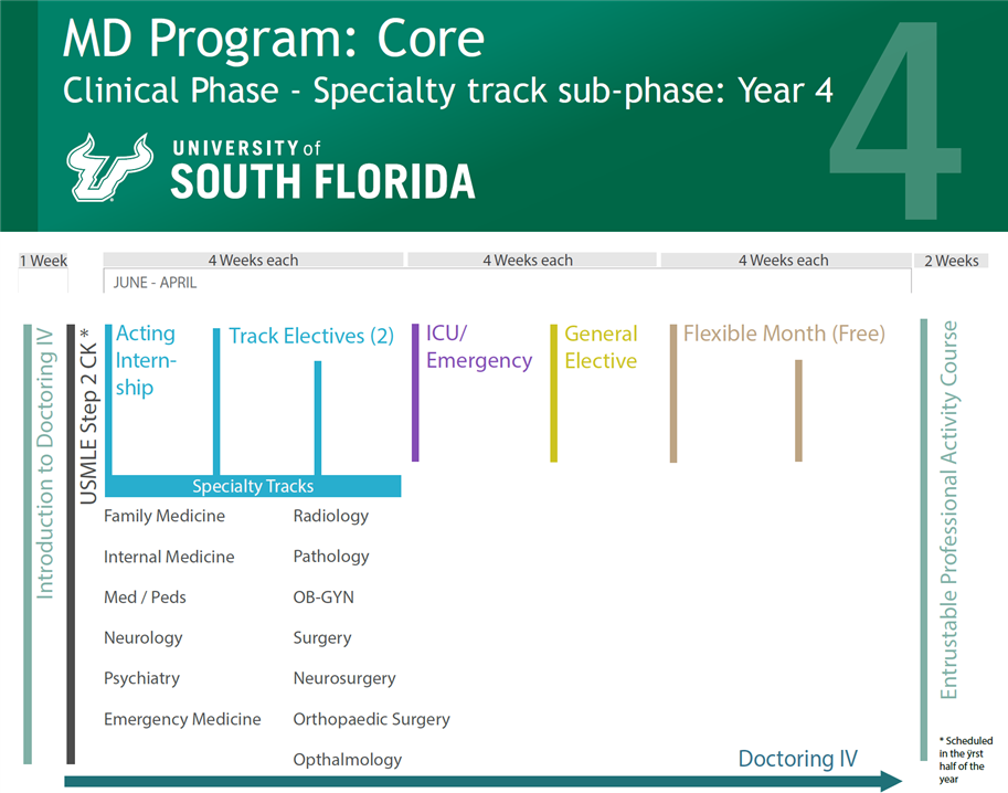 Core MD Curriculum Maps