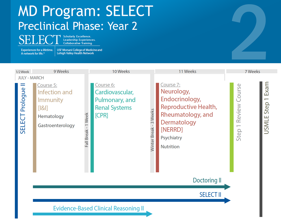 SELECT MD Curriculum Map Year 2