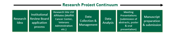 research project continuum