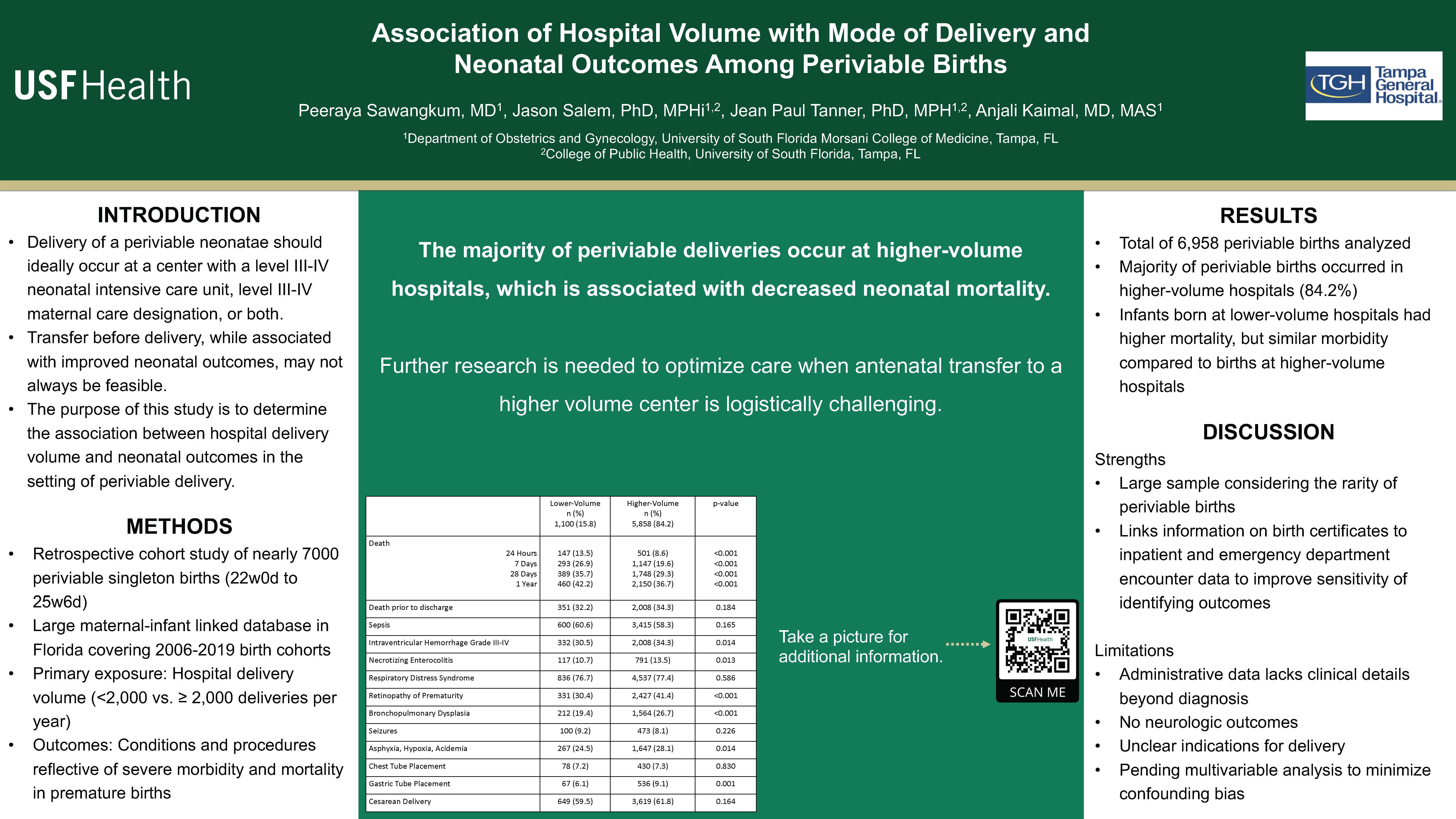 Association of Hospital Volume with Mode of Delivery and Neonatal Outcomes Among Periviable Births