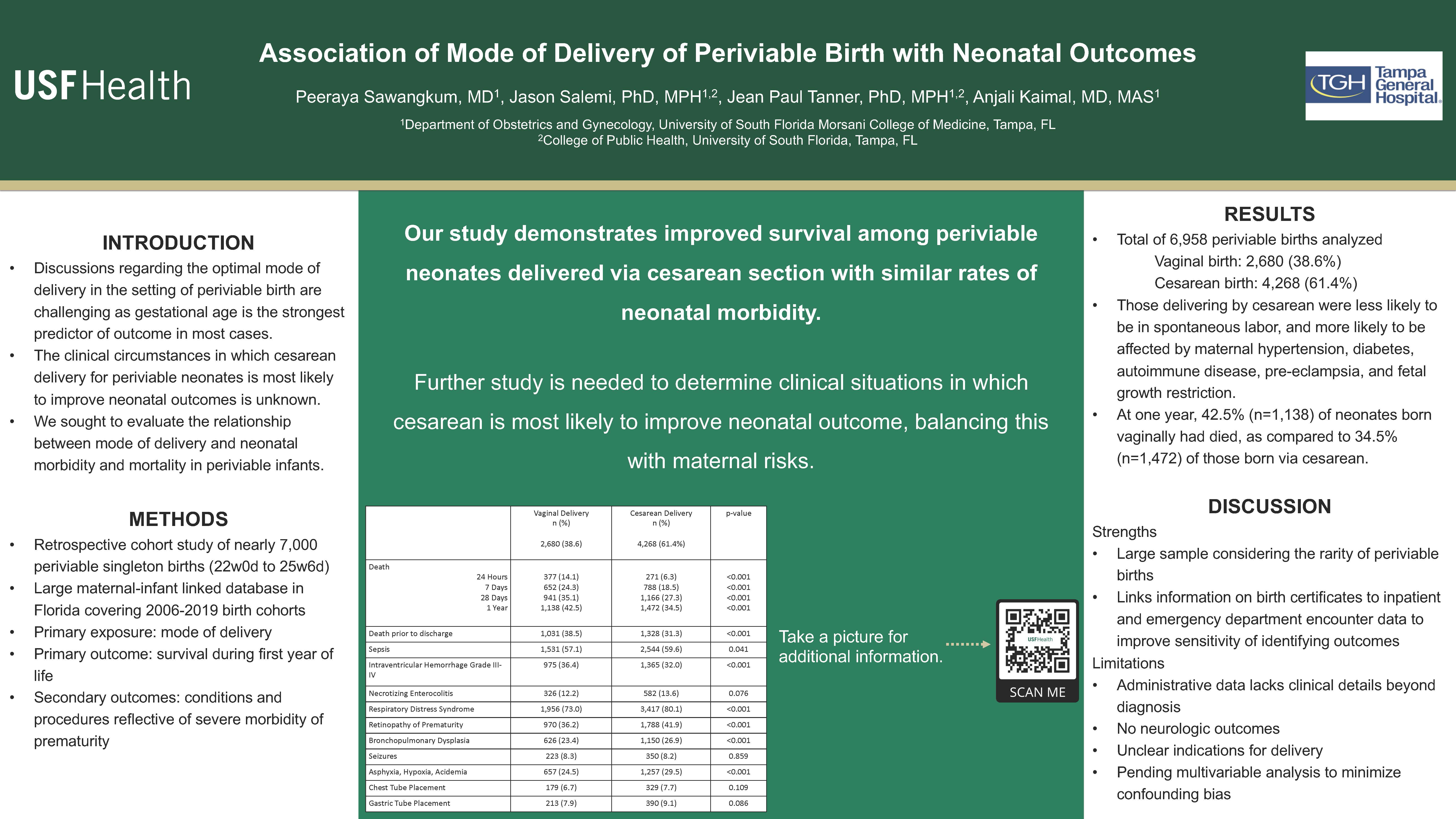 Association of Mode of Delivery of Periviable Birth with Neonatal Outcomes