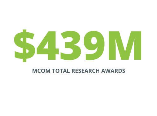 $439 million MCOM total research awards