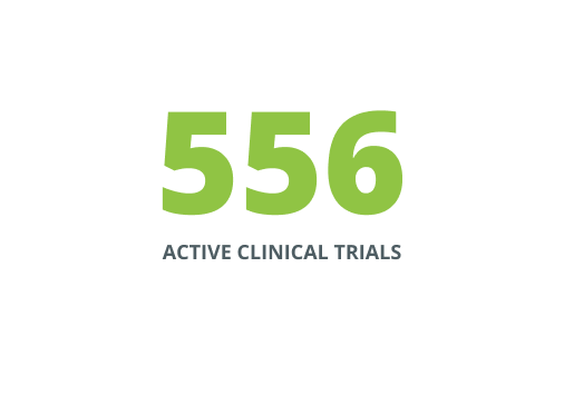 556 active clinical trials