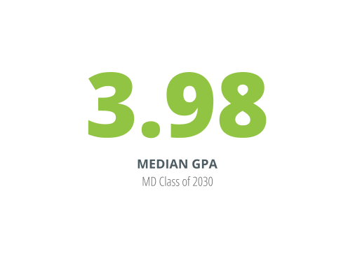 3.98 mean GPA, class of 2030