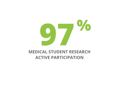 97% medical student research active participation