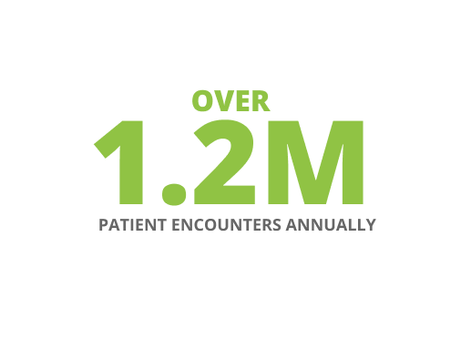 Over $1.2 million patient encounters annually