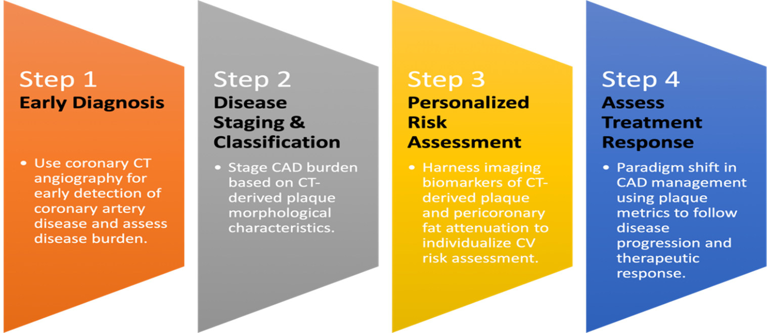 Personalized Risk Assessment