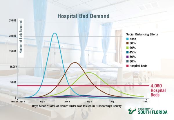 ICU capacity chart