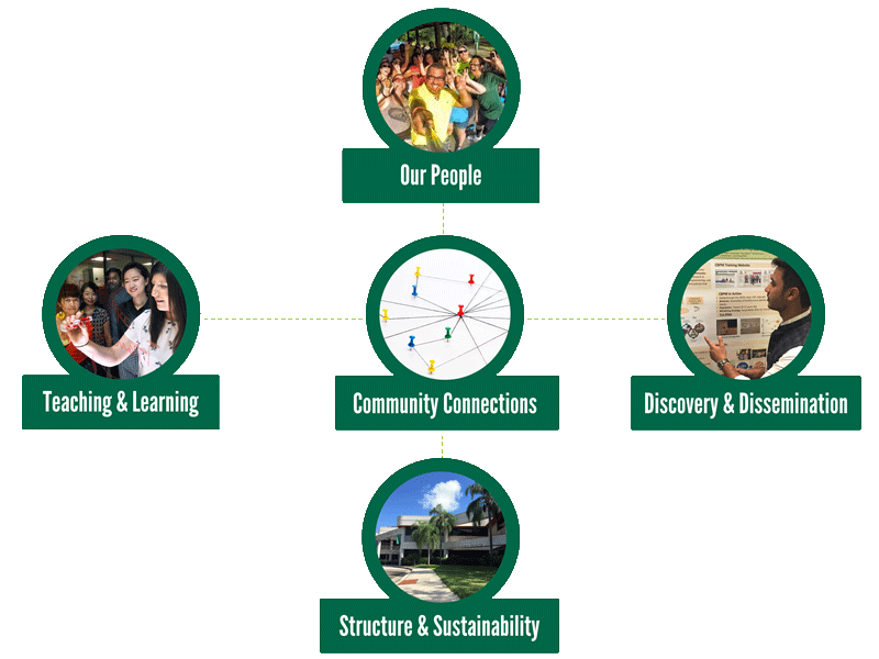 Strategic Plan Goals