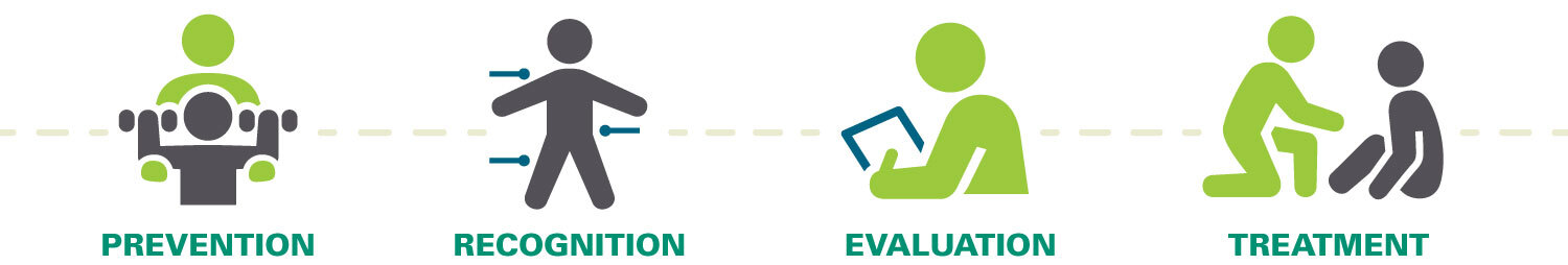 prevention, recognition, evaluation, treatment