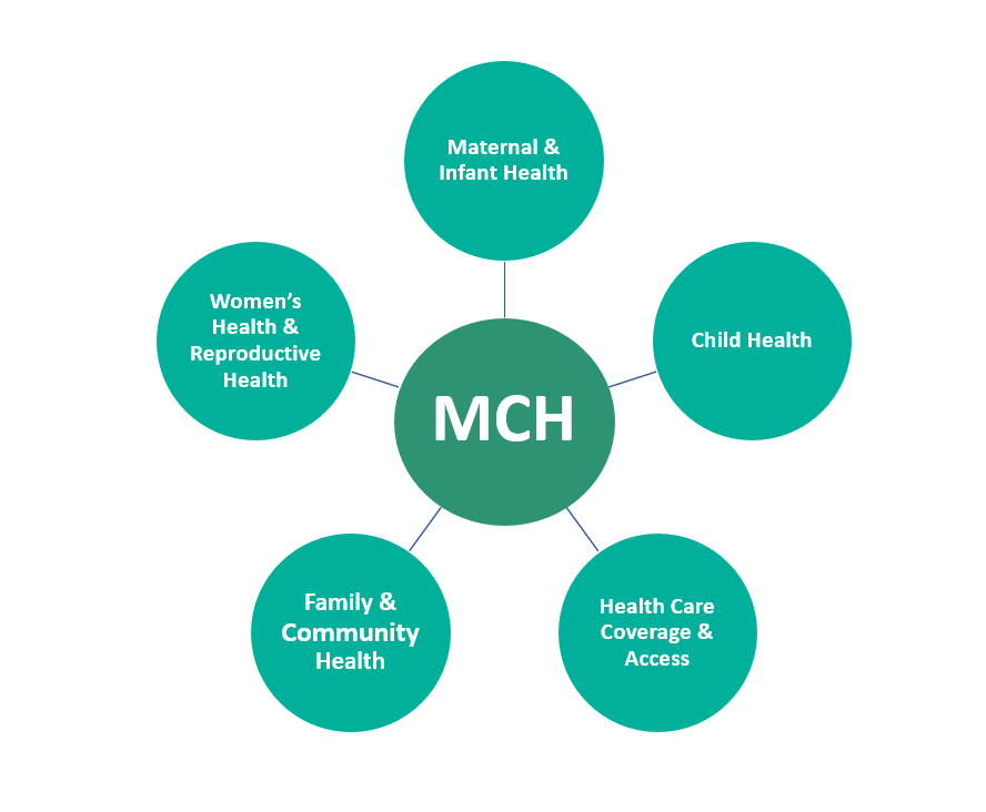MCH Science