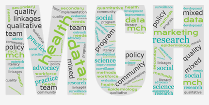 MCH Science Acronym
