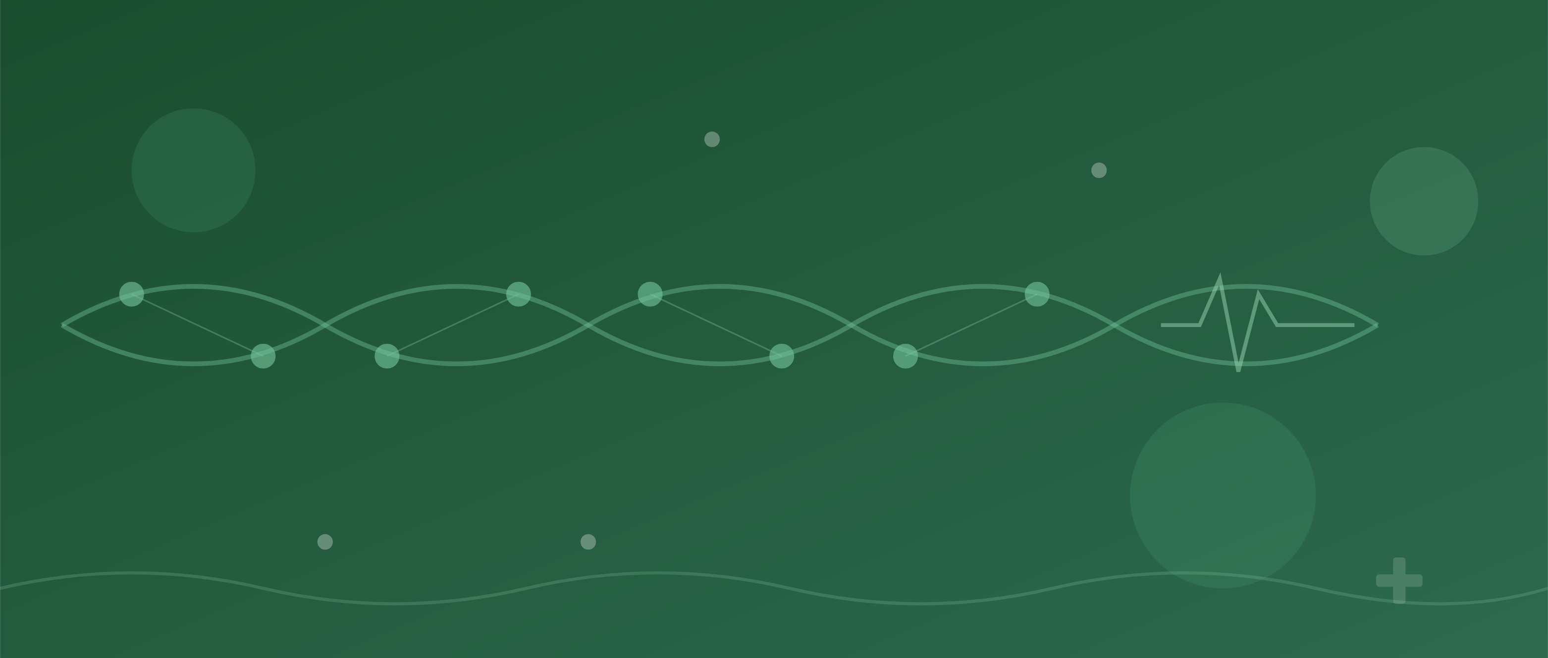 dna hELIX