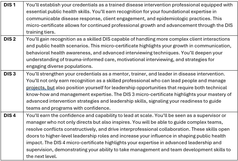 What you'll earn