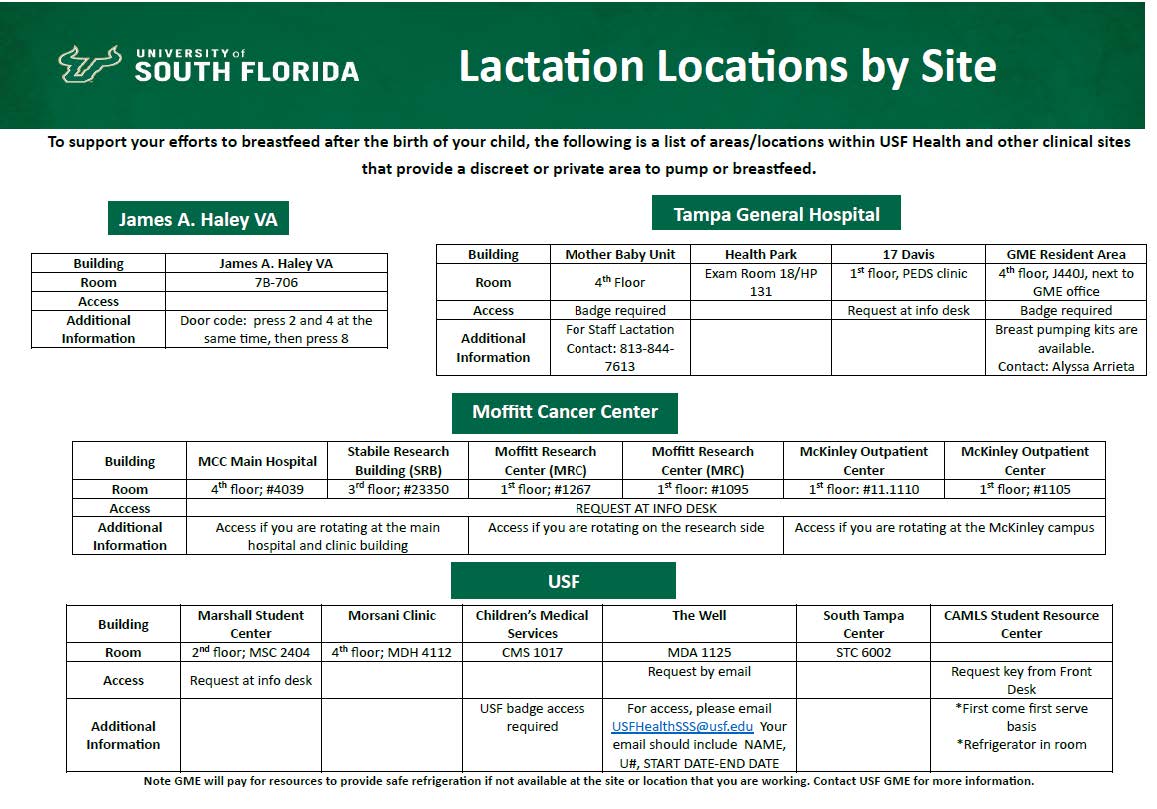 lactation locations by site