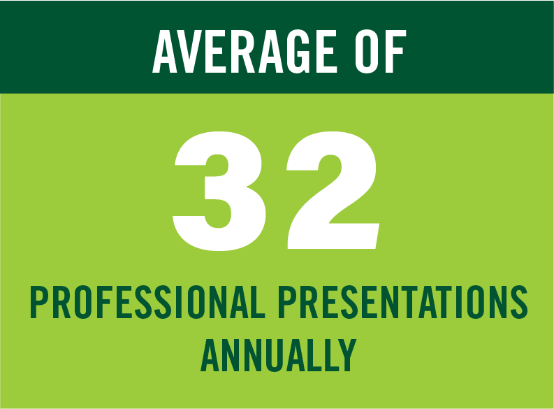 Average of 32 professional presentations annually.