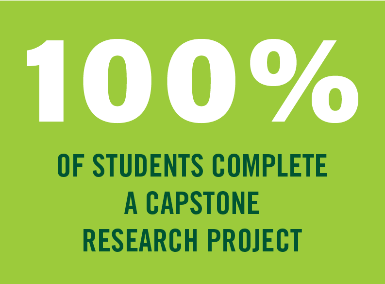 100% of students complete a capstone research project.