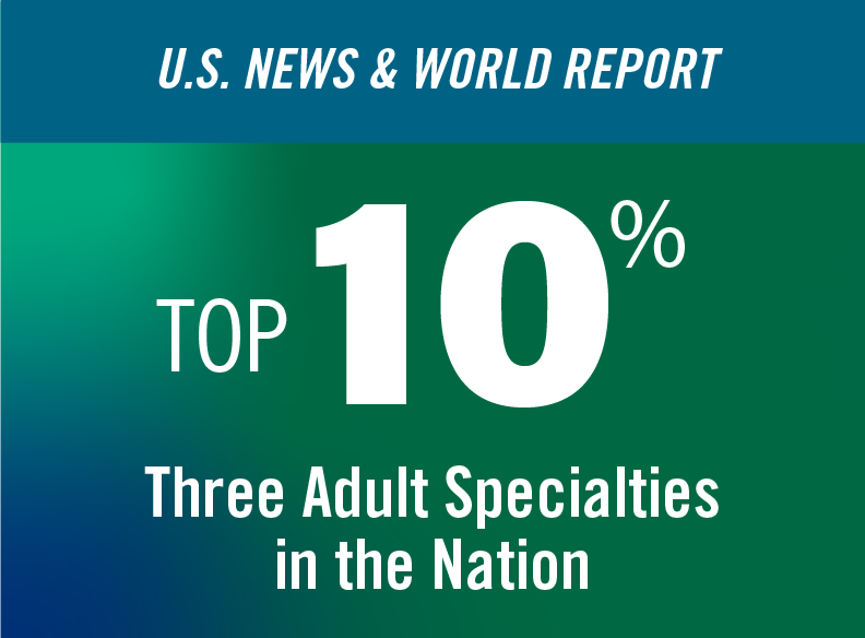 U.S. News & World Report. Top 10%. Three adult specialties in the nation