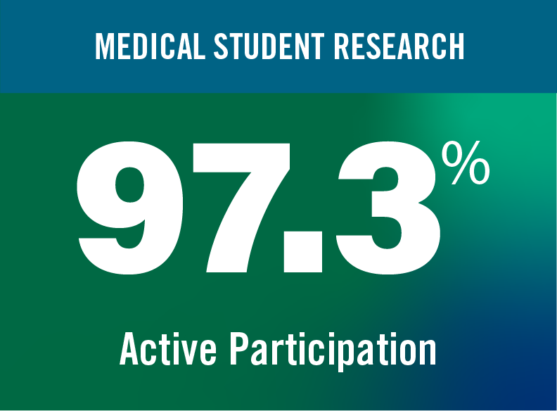 Medical student research. 97.3% active participation