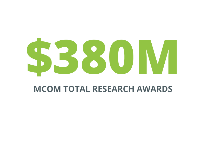 $380 million MCOM total research awards