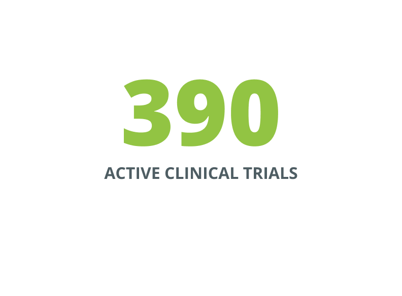 390 active clinical trials