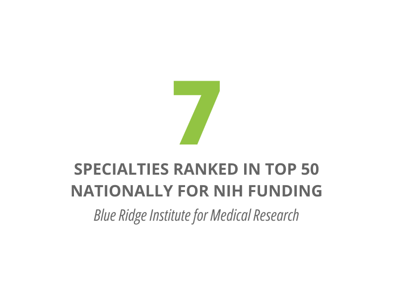 7 specialties ranked in the top 50 nationally for NIH funding, blue ridge institute for medical research