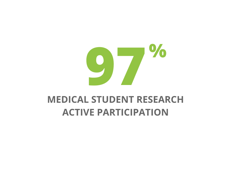 97% medical student research active participation