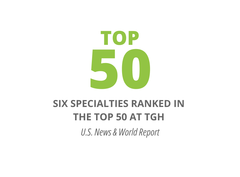 TOP 50, six specialties ranked in the TOP 50 at TGH, U.S. News and World Report