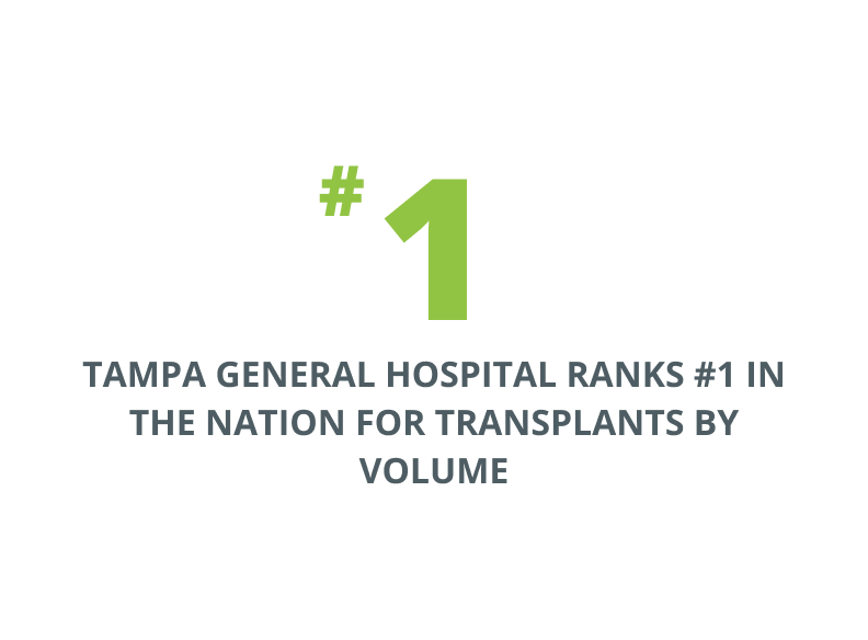 tampa general hospital ranks #1 in the nation for transplants by volume